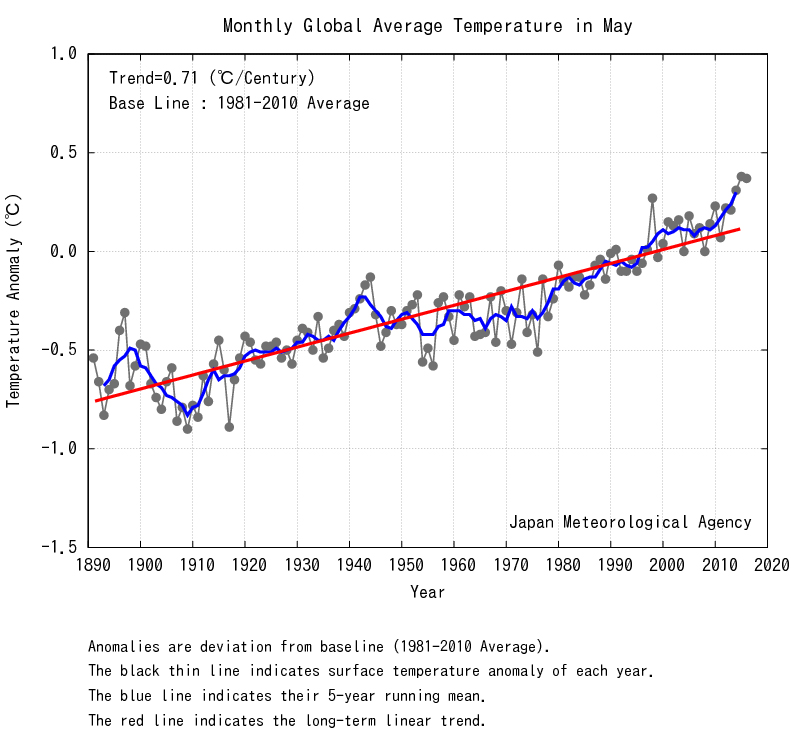 mayo-2016-clima-planeta-tierra-temperatura-japon