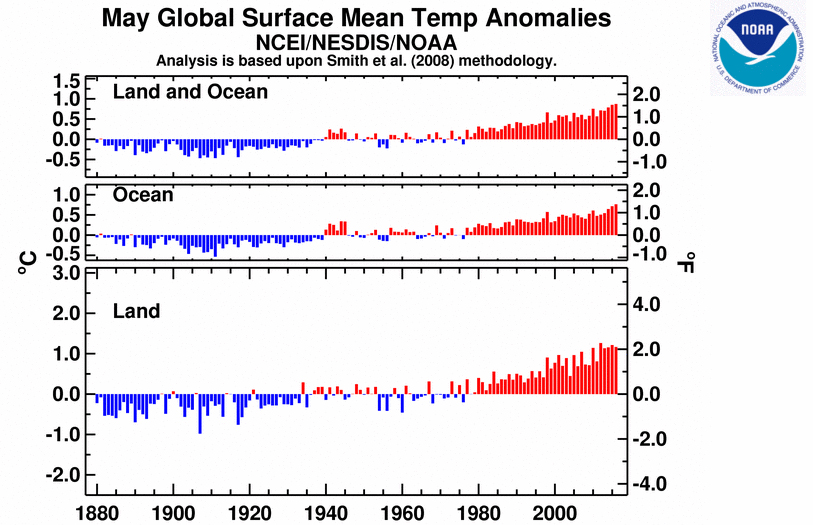 mayo-2016-clima-planeta-tierra-temperatura-tendencia