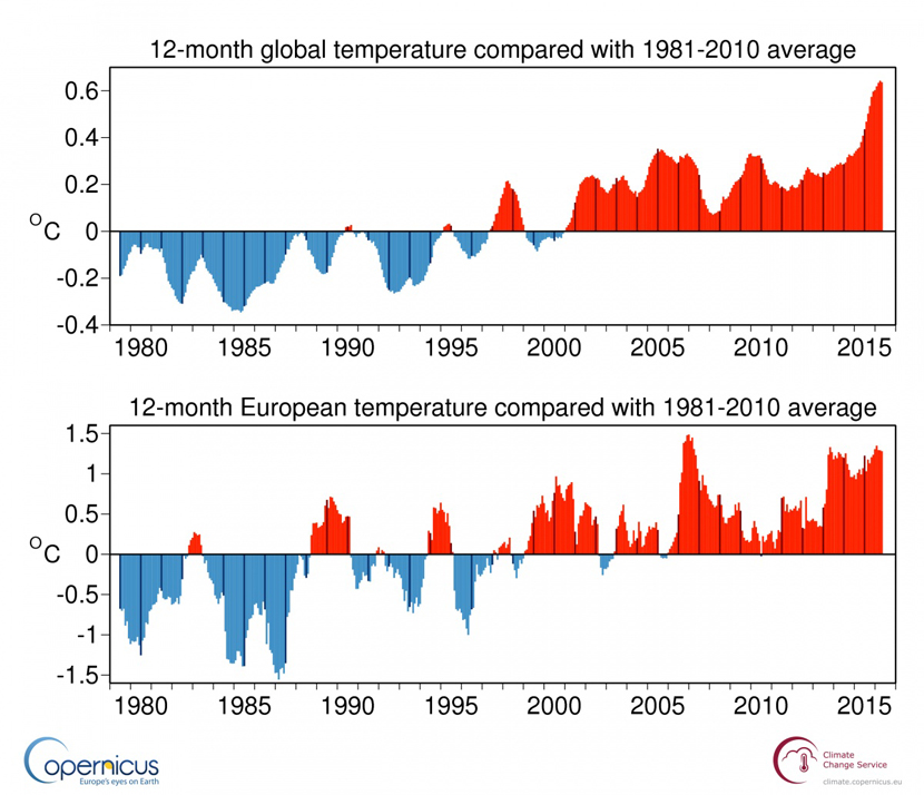 media-temperatura-superficie-atmosfera-ultimos-12-meses-desde-octubre-copernicus-2016