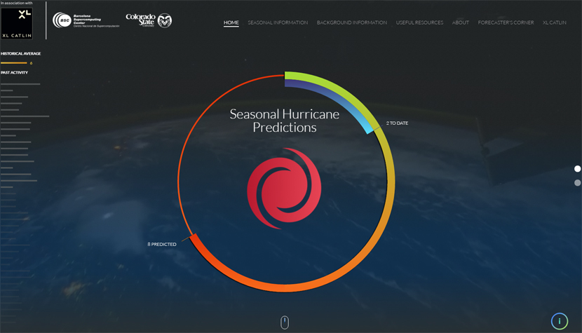 nueva-web-huracanes-Seasonal-Hurricane-Predictions00