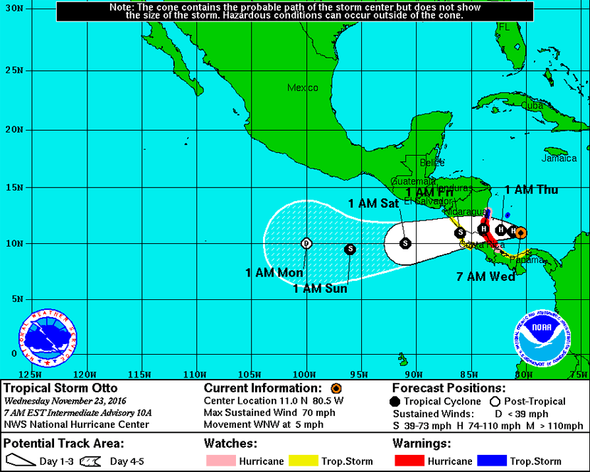 Vigilancias / avisos costeros, y cono de incertidumbre a 5 días para el centro del ciclón tropical Otto. Crédito: NOAA/NHC.
