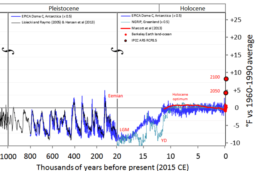 paleoclimatologia-temperatura-planeta-dioxido-carbono-00