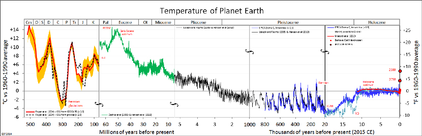 paleoclimatologia-temperatura-planeta-dioxido-carbono-01