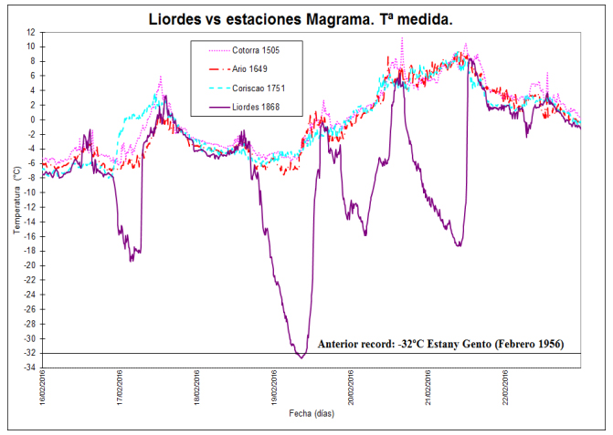 picos-europa-record-temperatura-minima-espana-01