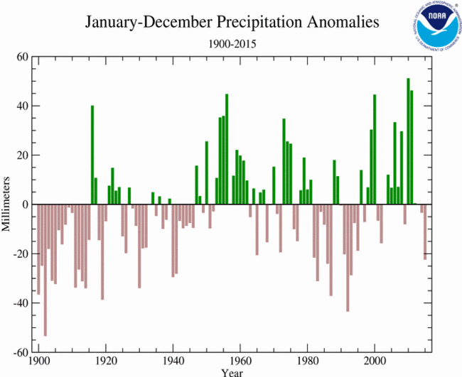 precipitacion-media-planeta-2015-clima-tierra-informe-climatico-01