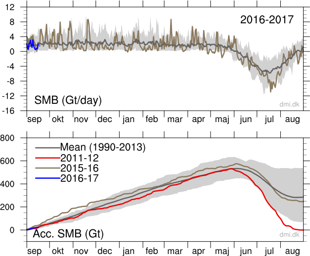 record-temperatura-groenlandia-deshielo-2016-02