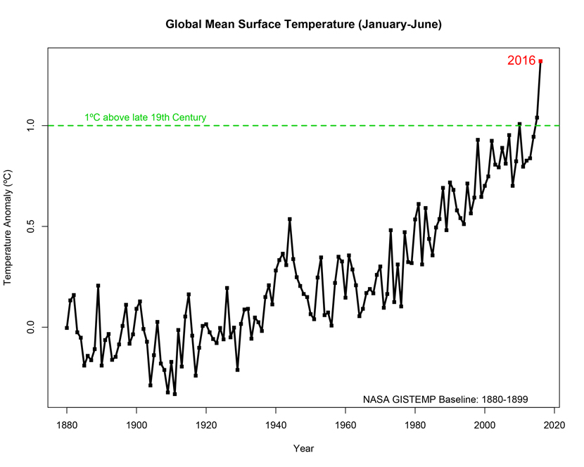temperatura-media-planeta-enero-junio-2016