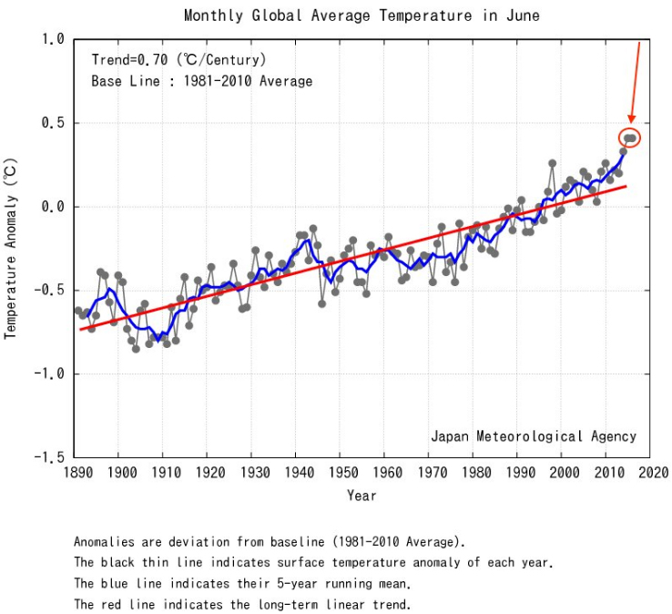 temperatura-planeta-junio-2016-jma