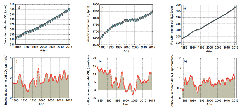 temperatura-planeta-quinquenio-2011-2015-03