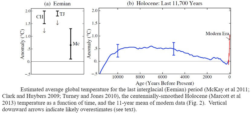 temperatura-tierra-mas-alta-miles-anos-0