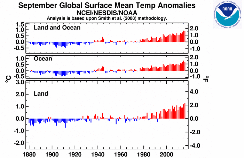 tendencia-anomalia-termica-planeta-septiembre