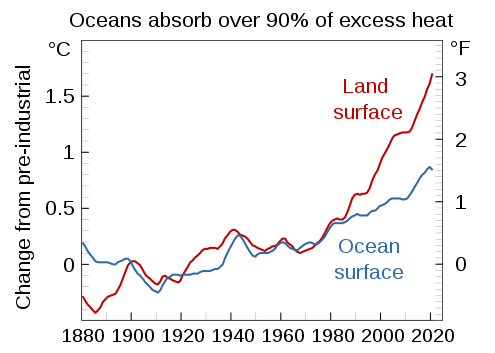 calor océanos récord